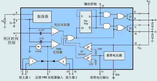 TL494內部電路方框圖