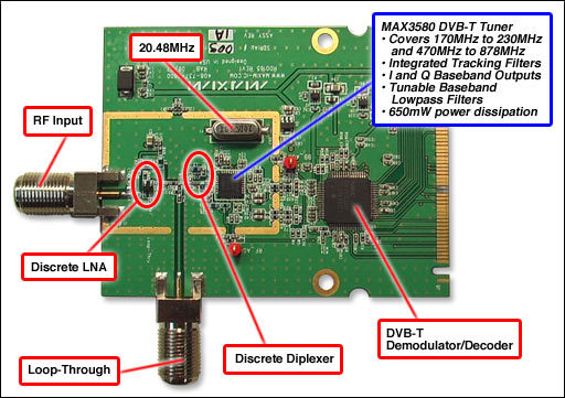 Figure 1. DVB-T receiver reference design features the MAX3580.