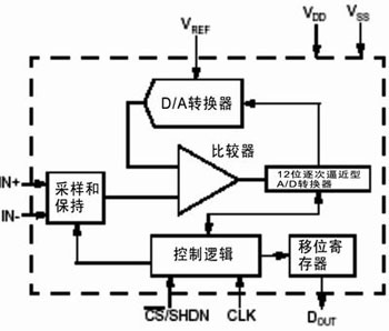 點擊在新窗口查看全圖
CTRL+鼠標滾輪放大或縮小