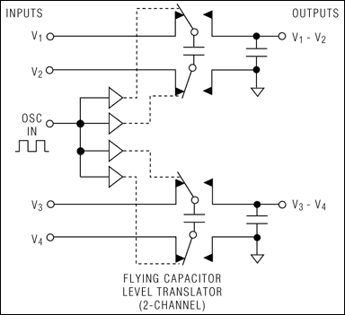 MAX333A：典型工作電路