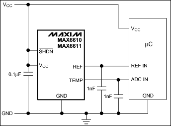 MAX6610,MAX6611:典型工作電路