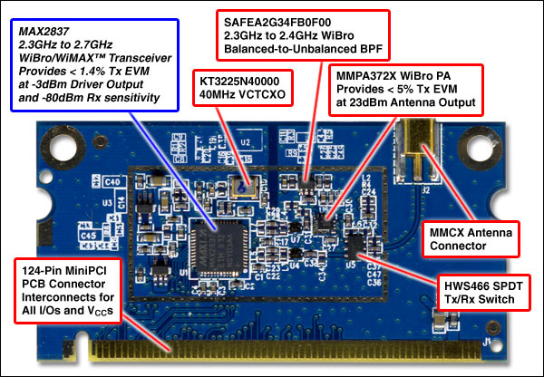 Figure 1.The WiBro reference design features the MAX2837 direct-conversion transceiver.