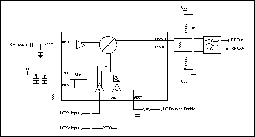 圖1. 簡化的MAX2683應用電路框圖