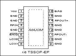 圖2. MAX2683外部引腳