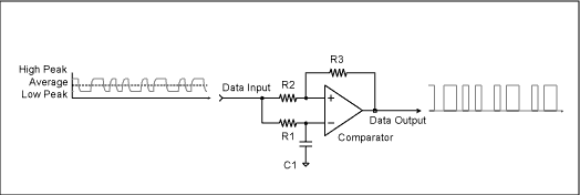 Figure 5. Low-level Manchester data stream input is data-sliced to a logic level output.