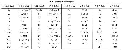 元器件的型號(hào)或參數(shù)