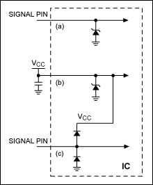 Figure 5. Two types of typical, simple ESD structures.