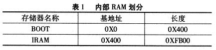 內(nèi)部RAM劃分情況