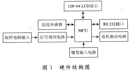 系統的硬件結構圖