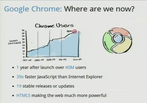 快訊：谷歌召開新聞發布會詳解Chrome系統