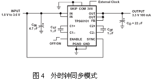 外同步時(shí)鐘方式的應(yīng)用電路