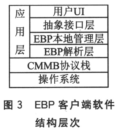 EBP客戶端的設計模型