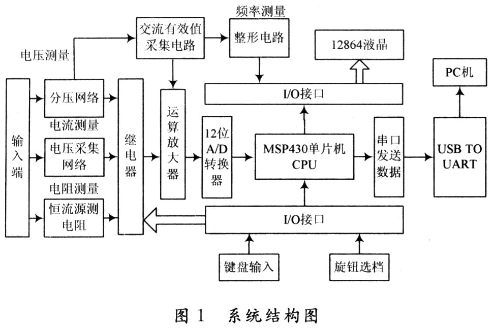 系統結構圖