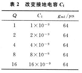 改變接地電容C1