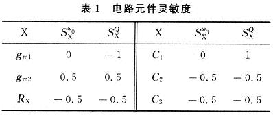 靈敏度