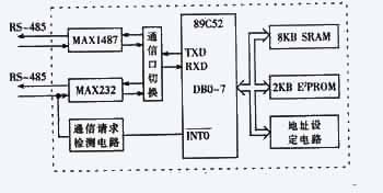 節點模塊的結構