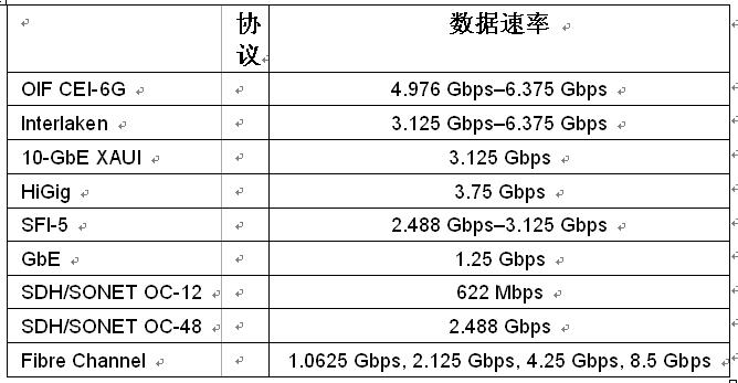 .為OTN應用提供的StratixIVGX收發器協議數據速率