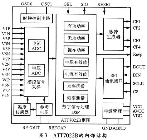 AT7022B的內(nèi)部功能結(jié)構(gòu)