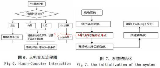 初始化設置