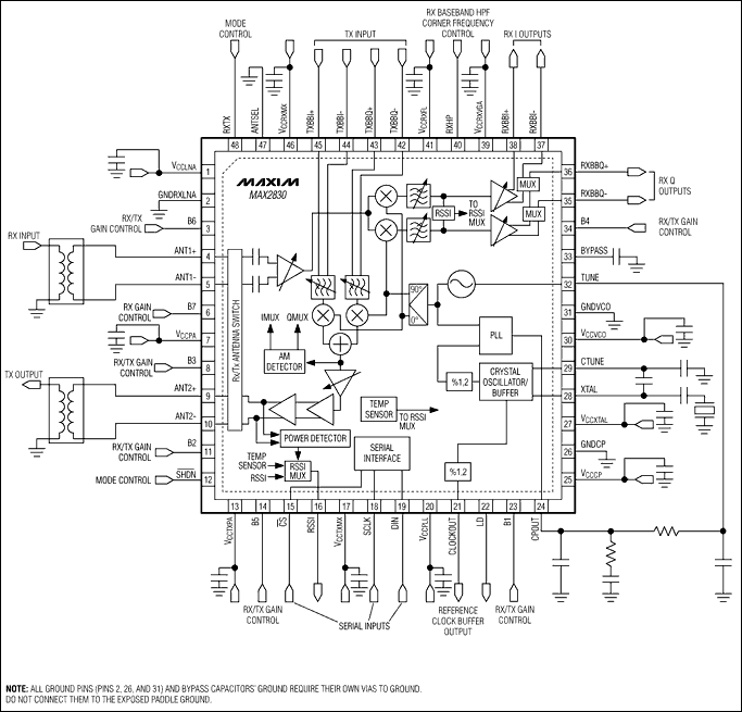 MAX2830ETM+：原理框圖/典型工作電路