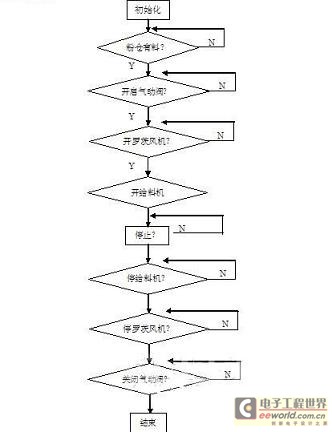 脫硫系統(tǒng)程序流程