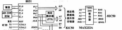 系統結構