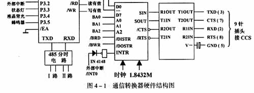 系統結構