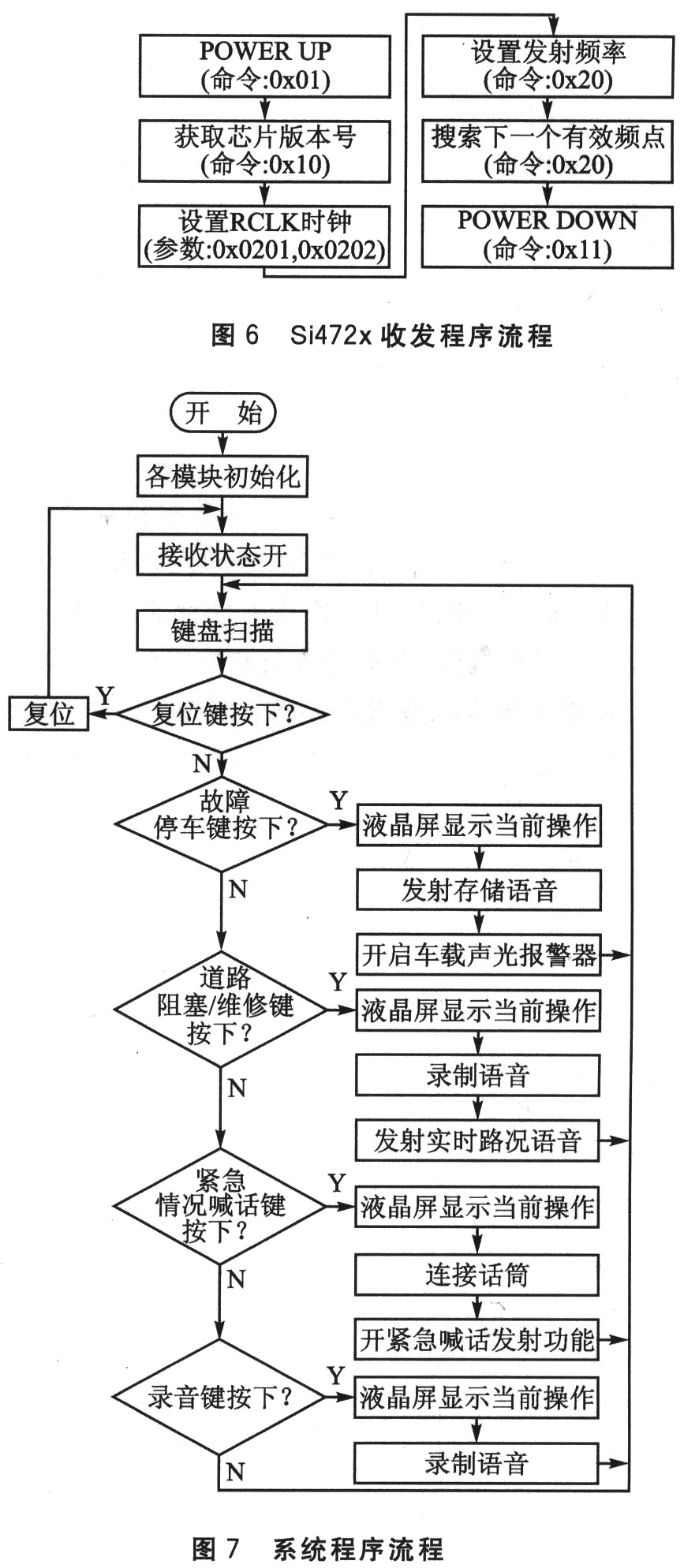 系統程序流程