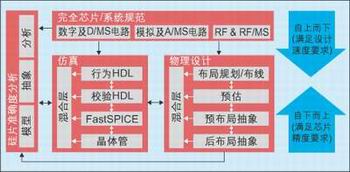 圖1：“中間點相遇”設計方法。