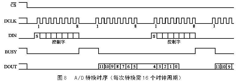 觸摸屏的工作原理與應用