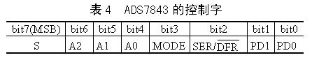 觸摸屏的工作原理與應用