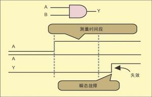 圖2：躍遷故障測(cè)試。