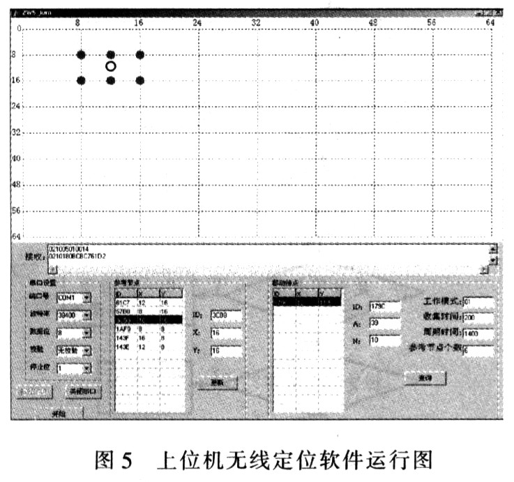 上位機無線定位軟件ZWS