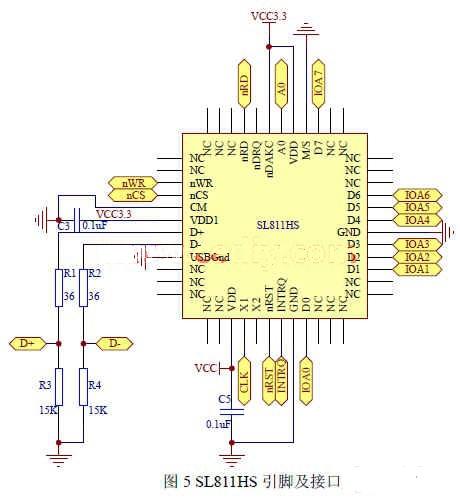 SL811HS的外圍電路及引腳定義