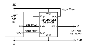 圖5. UART/RS-232 接口