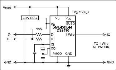 圖7. USB接口1-Wire主機，該圖為簡化電路，詳細電路參見DS2490數據資料