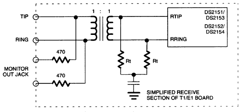 Figure 1. Typical monitor port.