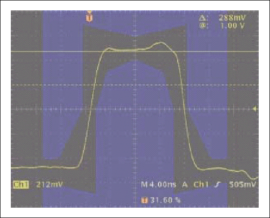 Figure 7. E3 pulse using the resistor divider with 110ohm and 220ohm with a short cable.