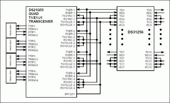 Figure 3. DS21Q50 connected to DS31256 in 8M mode.