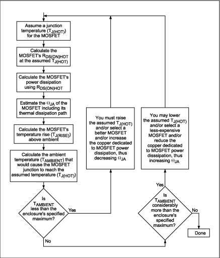 Figure 1. This flowchart represents the iterative process by which each of the MOSFETs (the synchronous rectifier and the switching MOSFET) is chosen. During this process, the junction temperature of each MOSFET is assumed, and both the MOSFETs' power dissipation and allowable ambient temperature are calculated. The process ends when the allowable ambient temperature is at, or slightly above the maximum temperature expected within the enclosure that houses the power supply and the circuitry which it powers.