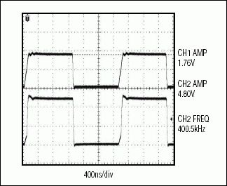 圖8. MAX3370使用一個4.7kΩ上拉電阻以400kHz速率輸出的波形圖，容性負載效應被大幅度降低了