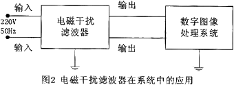 電磁干擾濾波器在系統中的應用