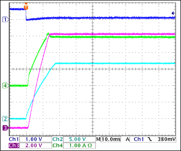 圖19. +12V接通電流，4Ω負(fù)載 = 3A Ch1 = Q8BASE, Ch2 = +12VGATE, Ch3 = +12VOUT, Ch4 = IIN(+12V)