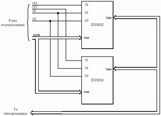 Figure 2. Connecting multiple NV SRAMs.