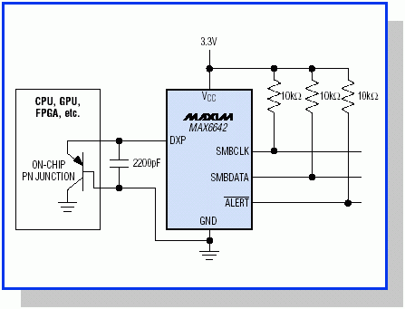 圖2. MAX6642為世界上尺寸最小的遠(yuǎn)端溫度傳感器。它的ALERT引腳可作為一路中斷使用，或作為系統(tǒng)關(guān)斷信號(hào)，以防目標(biāo)IC因過(guò)熱而損壞。