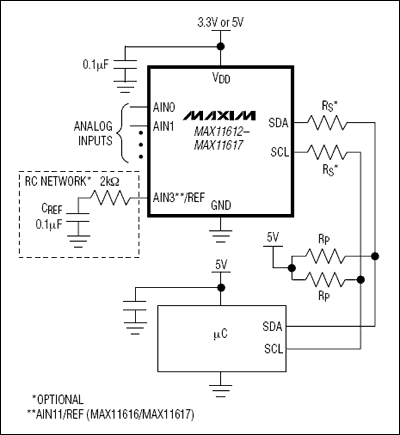 MAX11612, MAX11613, MAX11614, MAX11615, MAX11616, MAX11617: Typical Operating Circuit