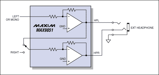 圖2. DirectDrive耳機輸出可工作于橋式單聲道方式或立體聲方式。Maxim專有的參照于地的輸出意味著不再需要串聯耦合電容，節省成本和PCB空間。