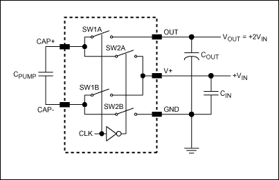 Figure 2. Simplified diagram of a charge pump connected as a doubler.