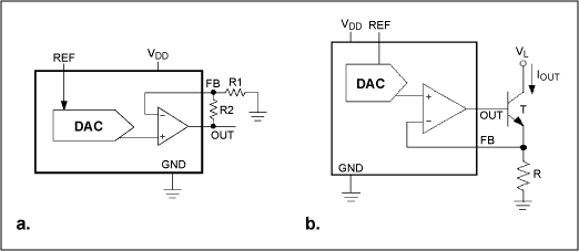 Figure 3. An uncommitted output op amp provides a 'force-sense' output (a). Configured as shown in (b), the op amp provides a current output for the DAC.