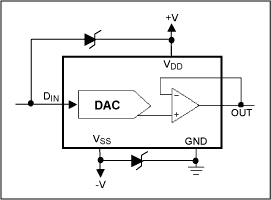 Figure 4. Schottky diodes provide protection against latch-up effects at power-up or power-down.